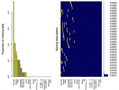 Use of Machine Learning and Statistical Algorithms to Predict Hospital Length of Stay Following Colorectal Cancer Resection: A South African Pilot Study